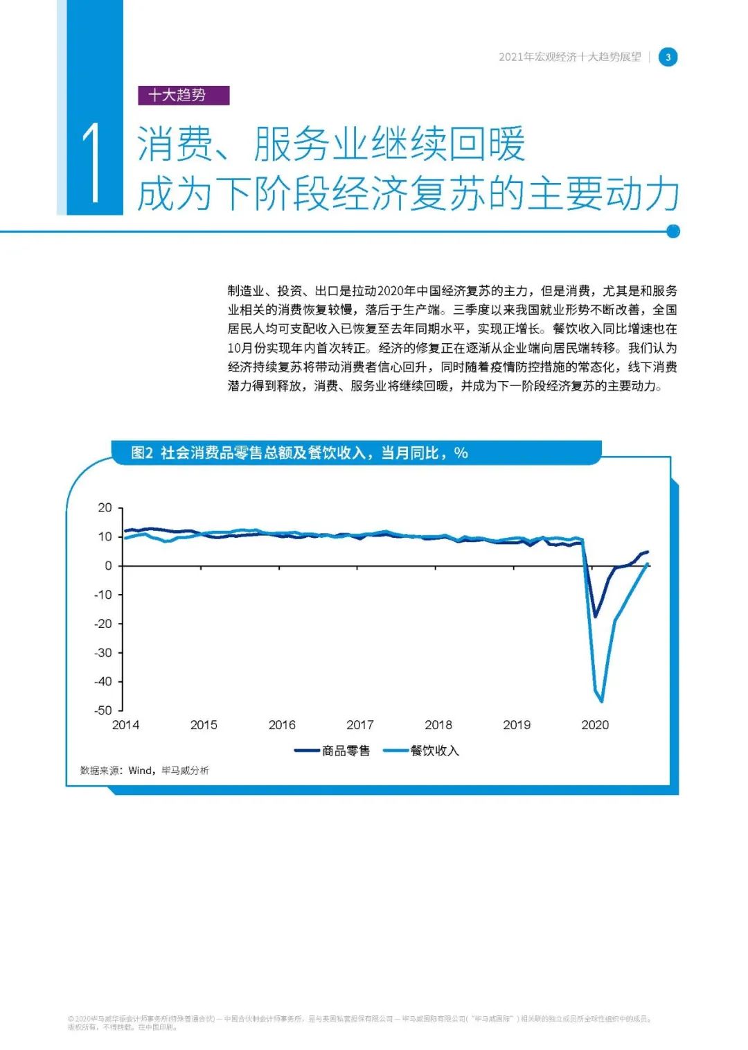 【报告829】2021年宏观经济十大趋势展望-毕马威(16页可下载)的图4